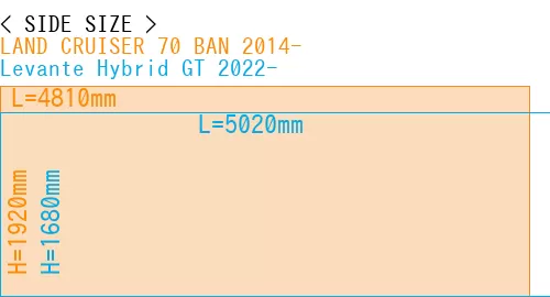#LAND CRUISER 70 BAN 2014- + Levante Hybrid GT 2022-